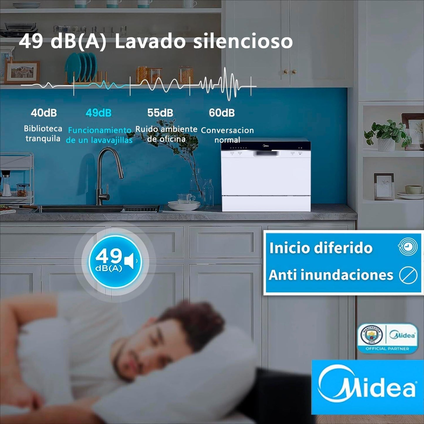 Mini Lavavajillas Midea 55cm 6 servicios Blanco